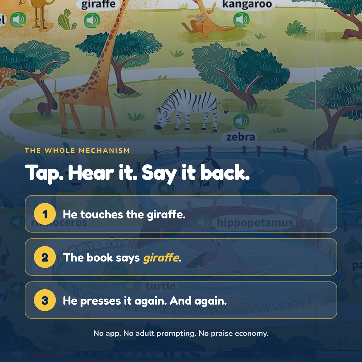 Tap, hear it, say it back: the whole mechanism