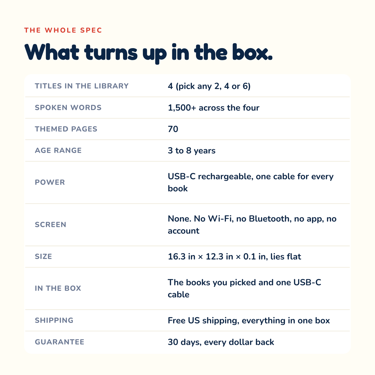 Full spec: titles, words, pages, power, size, shipping, guarantee